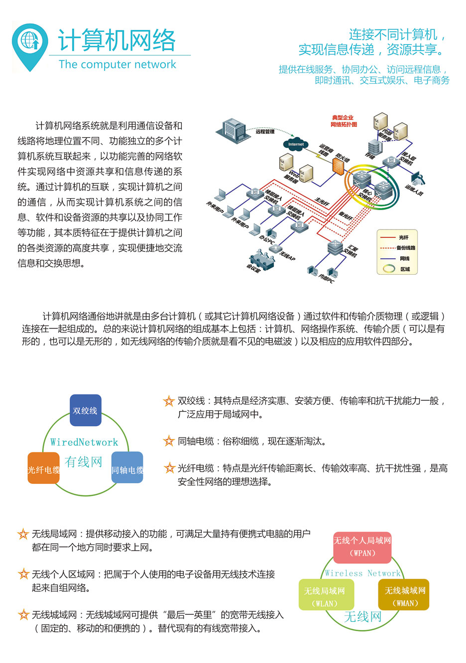 计算机网络系统
