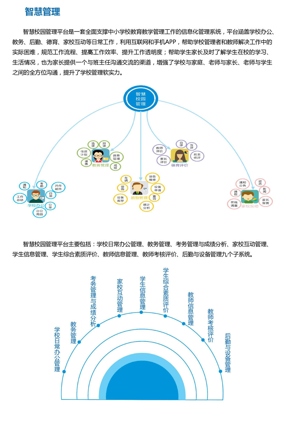 智慧管理