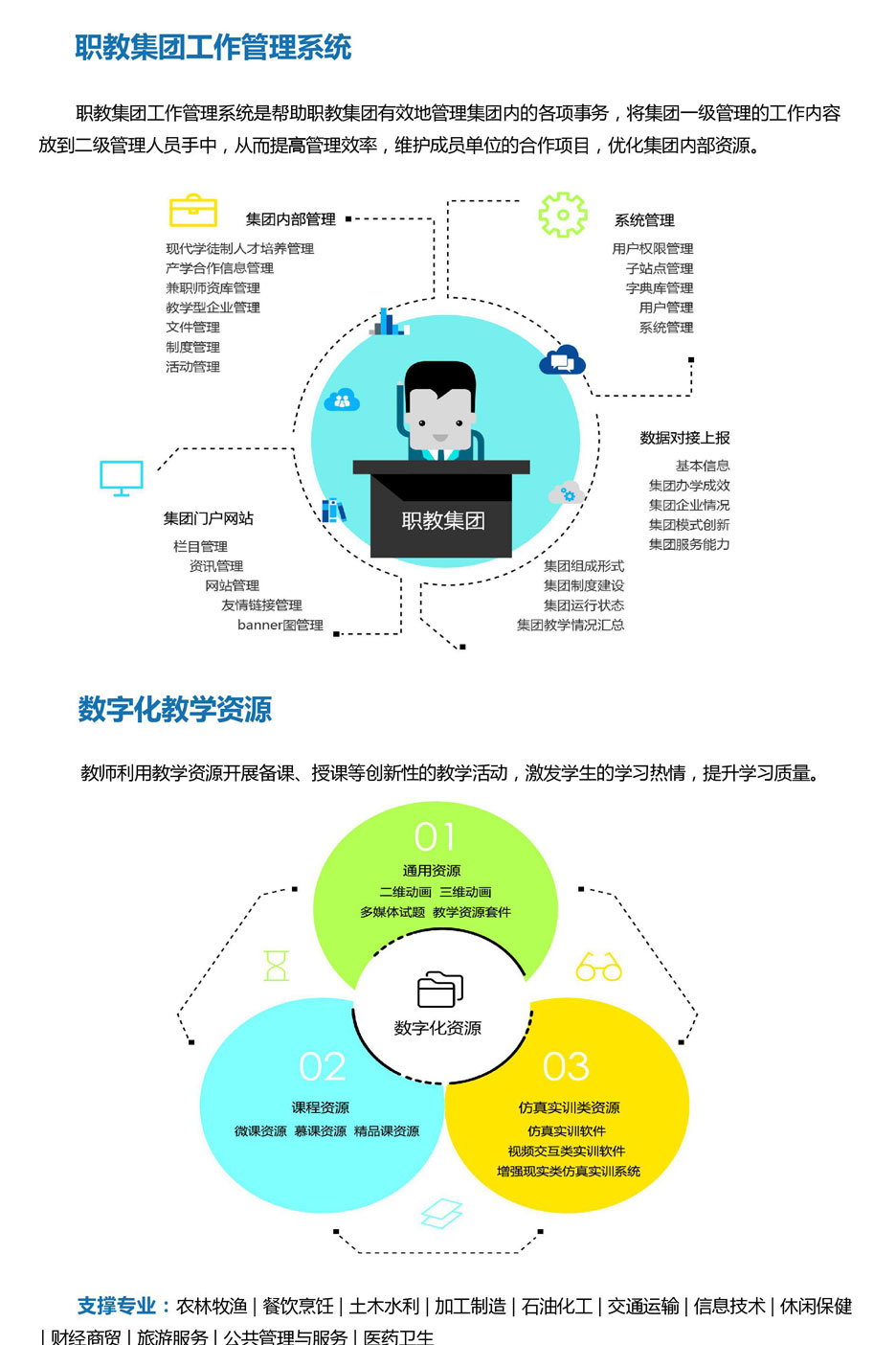 数字化教学资源