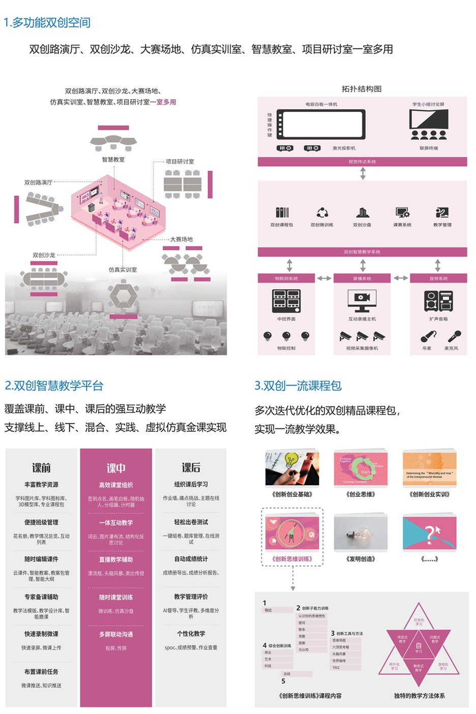创新创业智慧实训中心