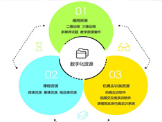 数字化教学资源