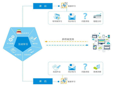 智慧学习